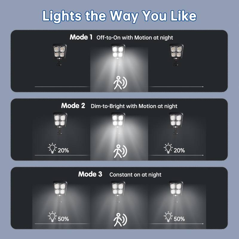 Mini lampadaire solaire 200W