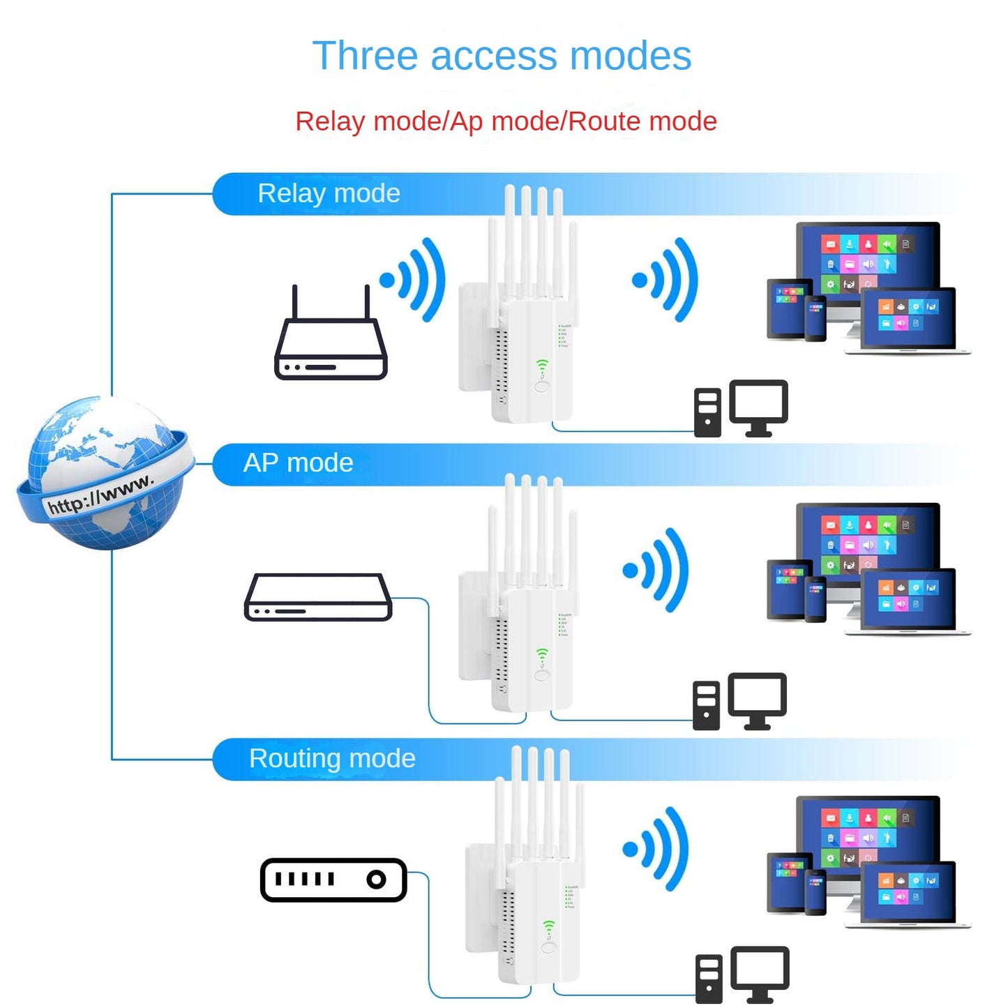 Routeur Domestique U19 – Wi-Fi 1200 Mbps