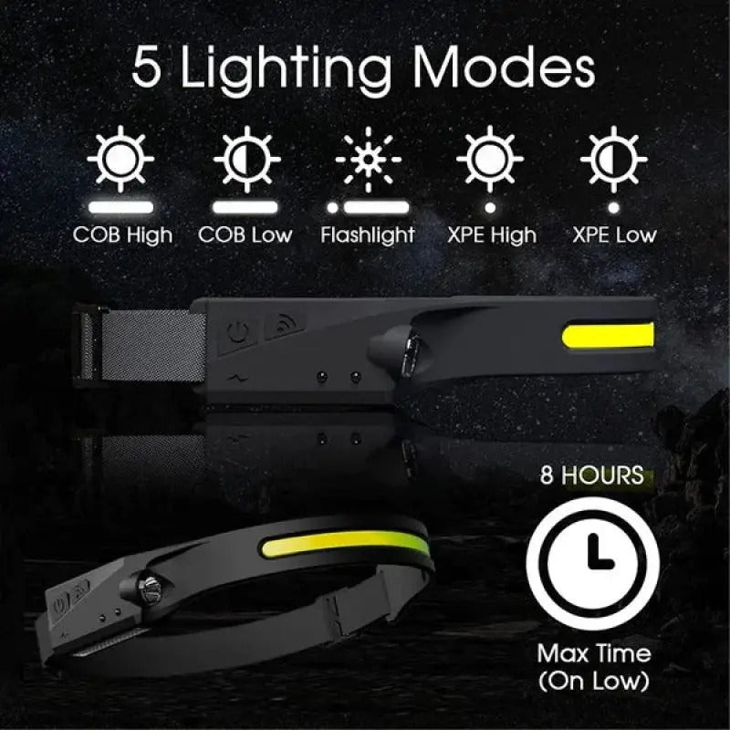 Torche Frontale Led