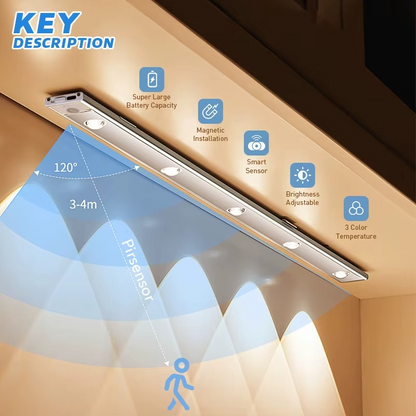 Lampe LED pour Placard