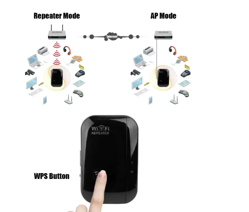 Mini routeurs Wifi