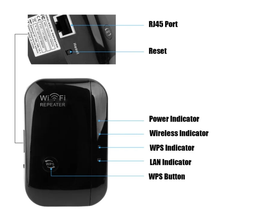 Mini routeurs Wifi